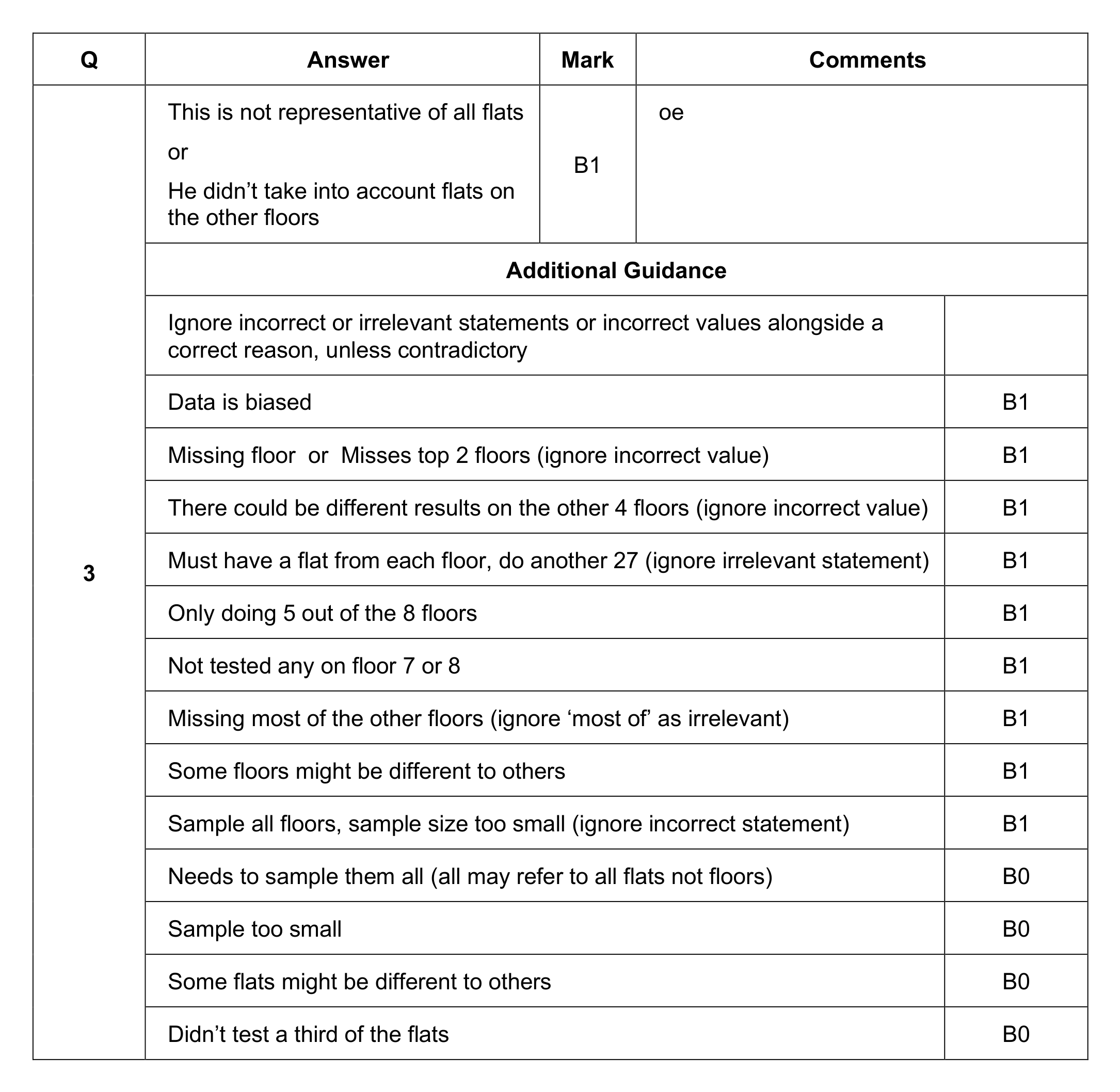 Mark scheme for Q3