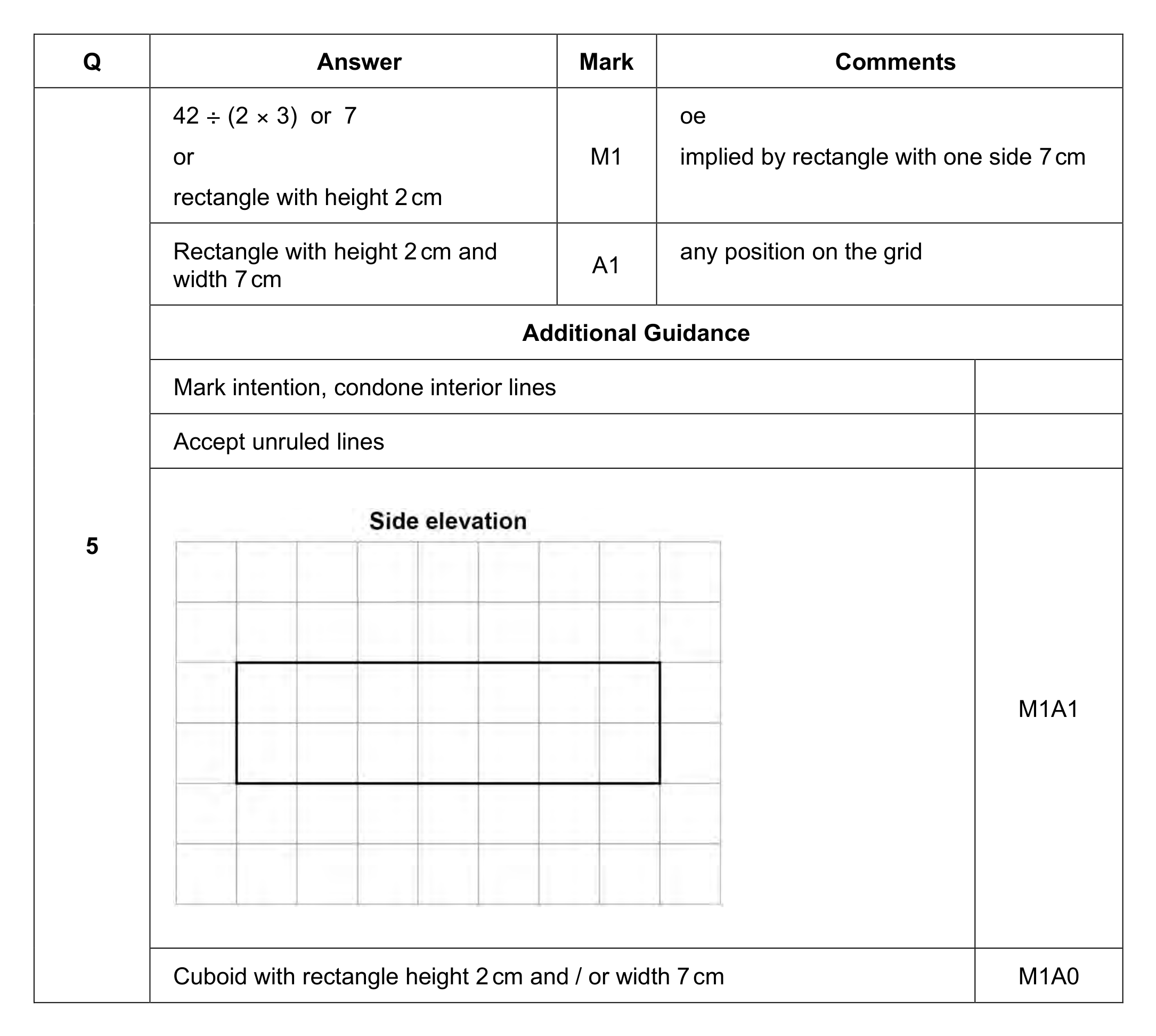Mark scheme for Q5