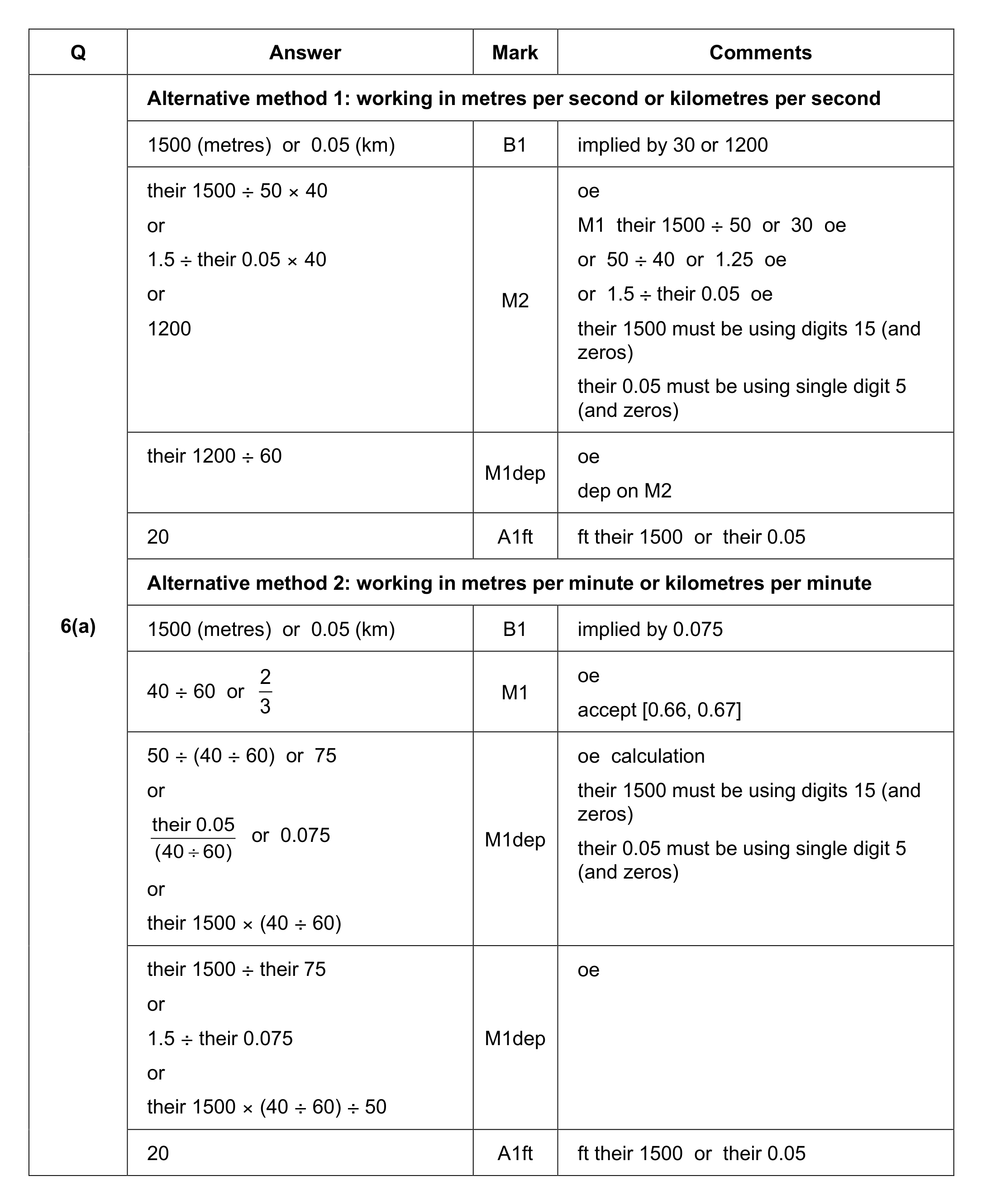 Mark scheme for Q6 (part 1 of 2)