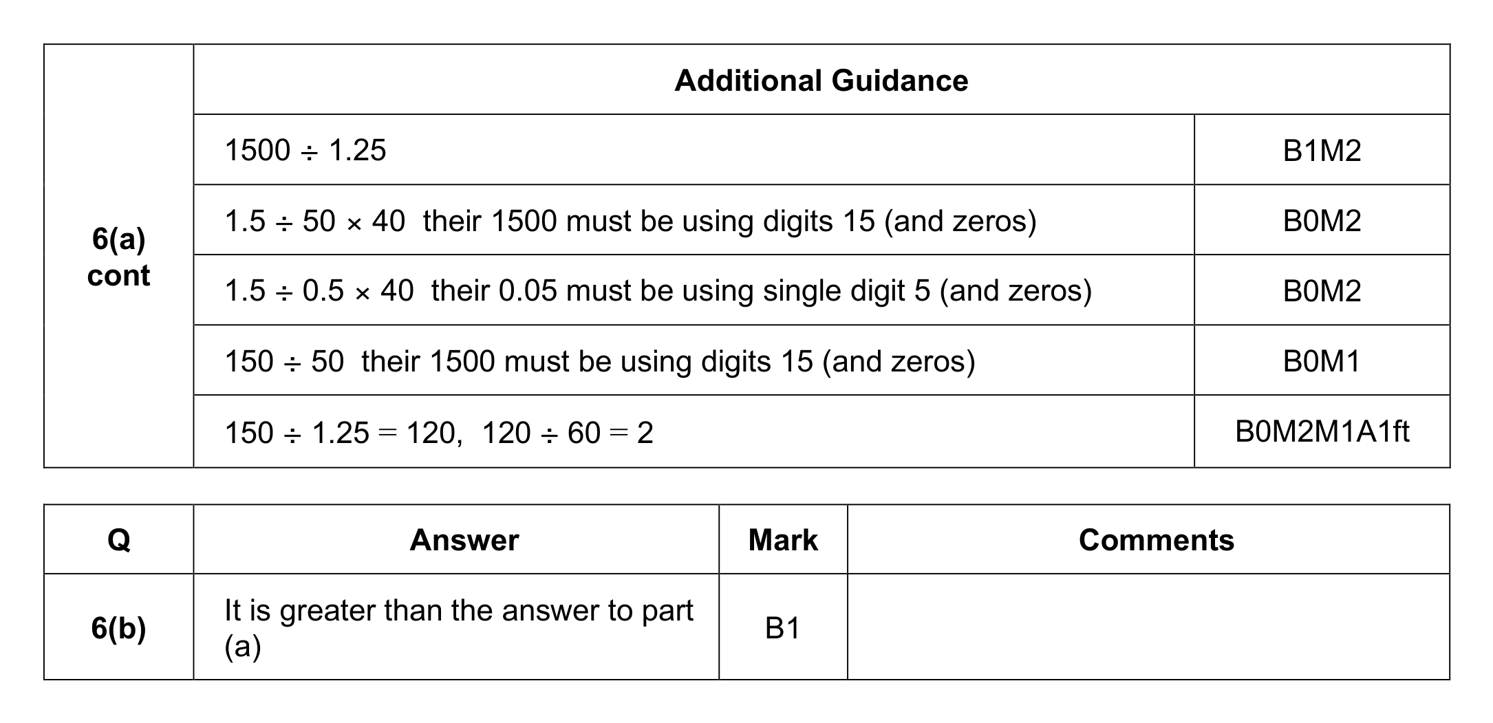 Mark scheme for Q6 (part 2 of 2)