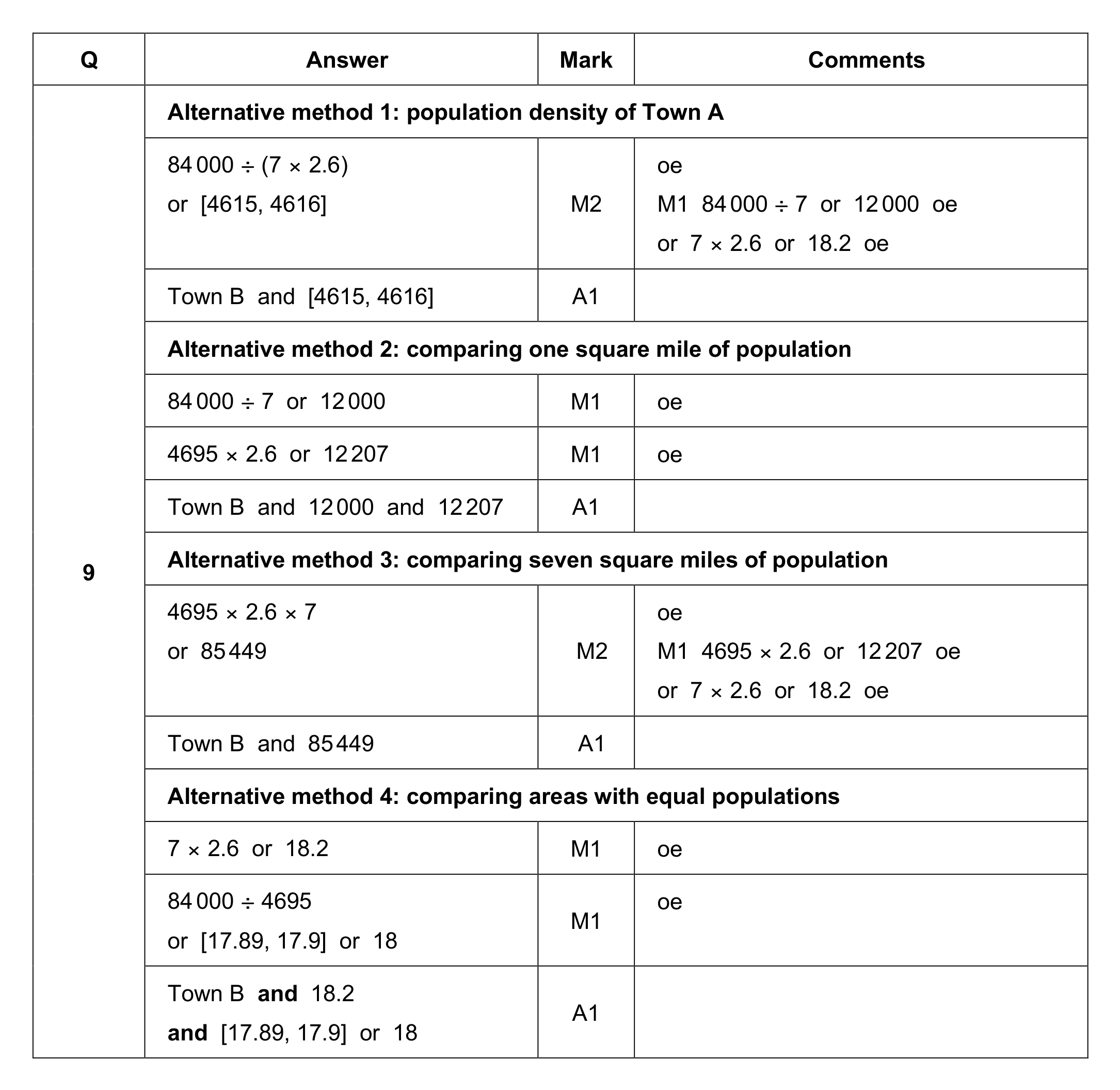Mark scheme for Q9