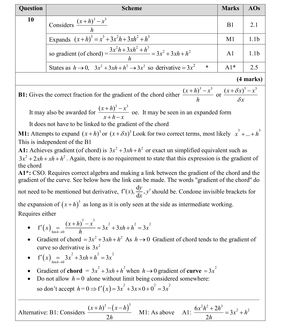 Mark scheme for Q10