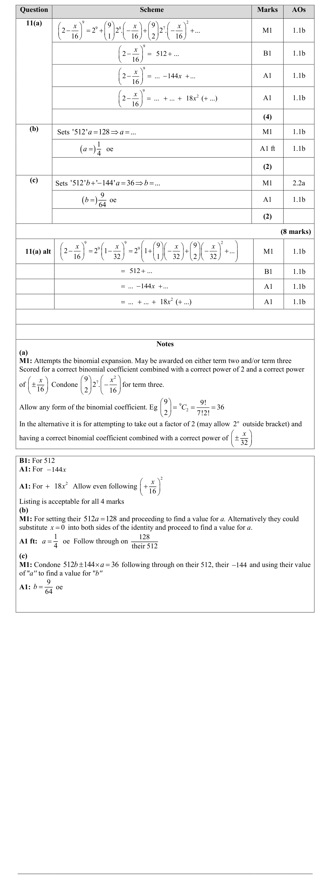 Mark scheme for Q11