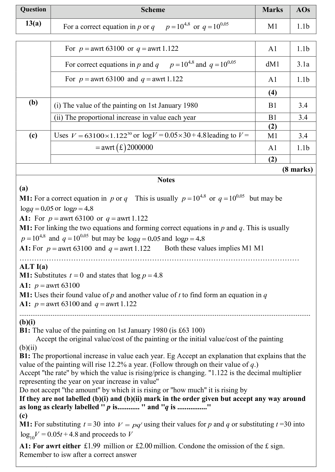 Mark scheme for Q13