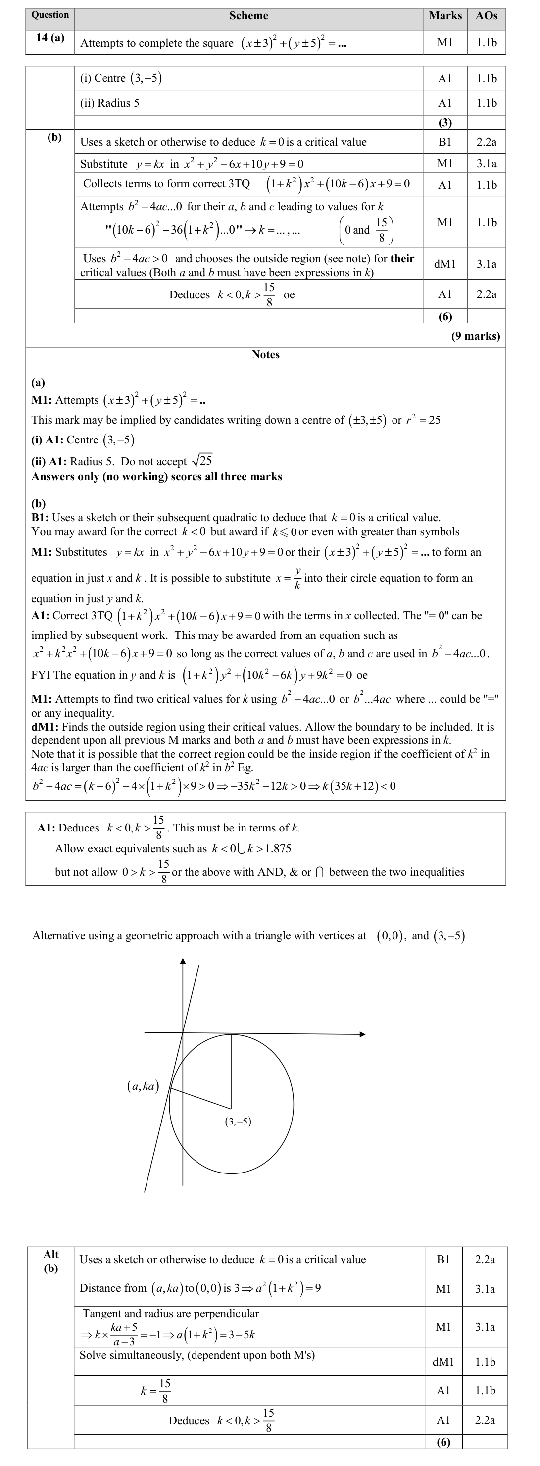 Mark scheme for Q14