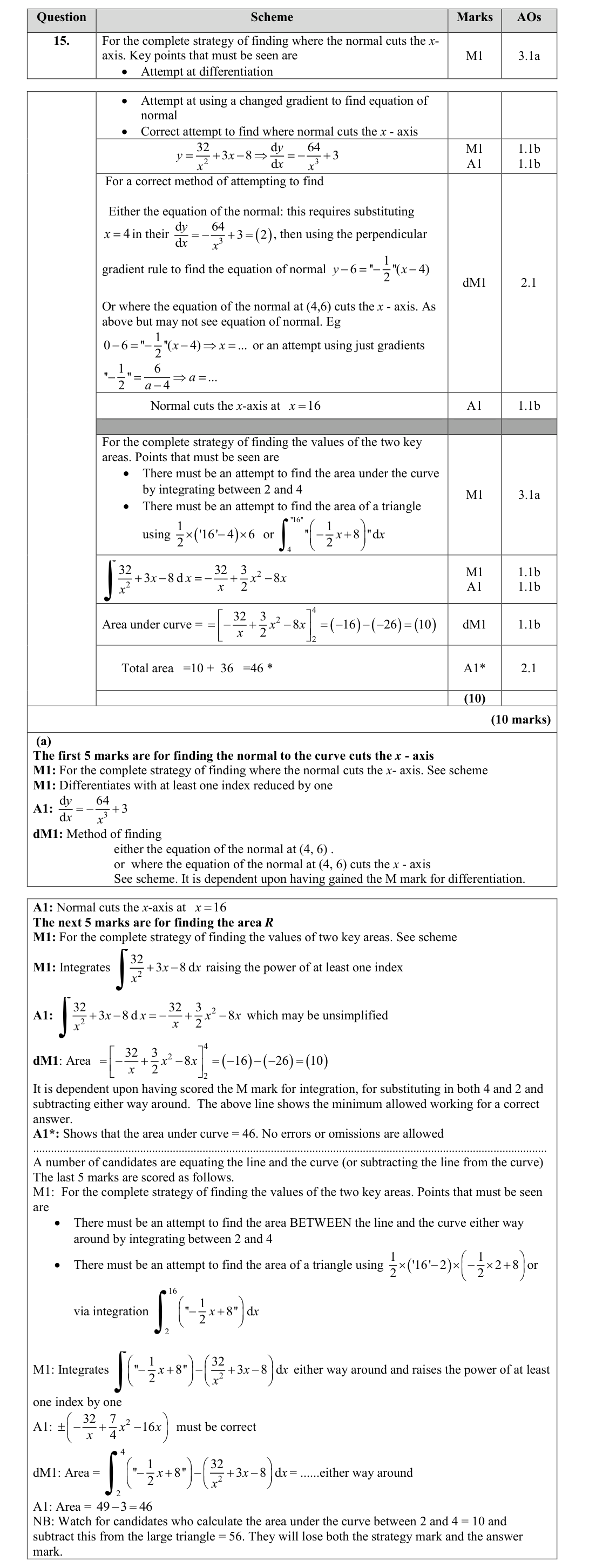 Mark scheme for Q15