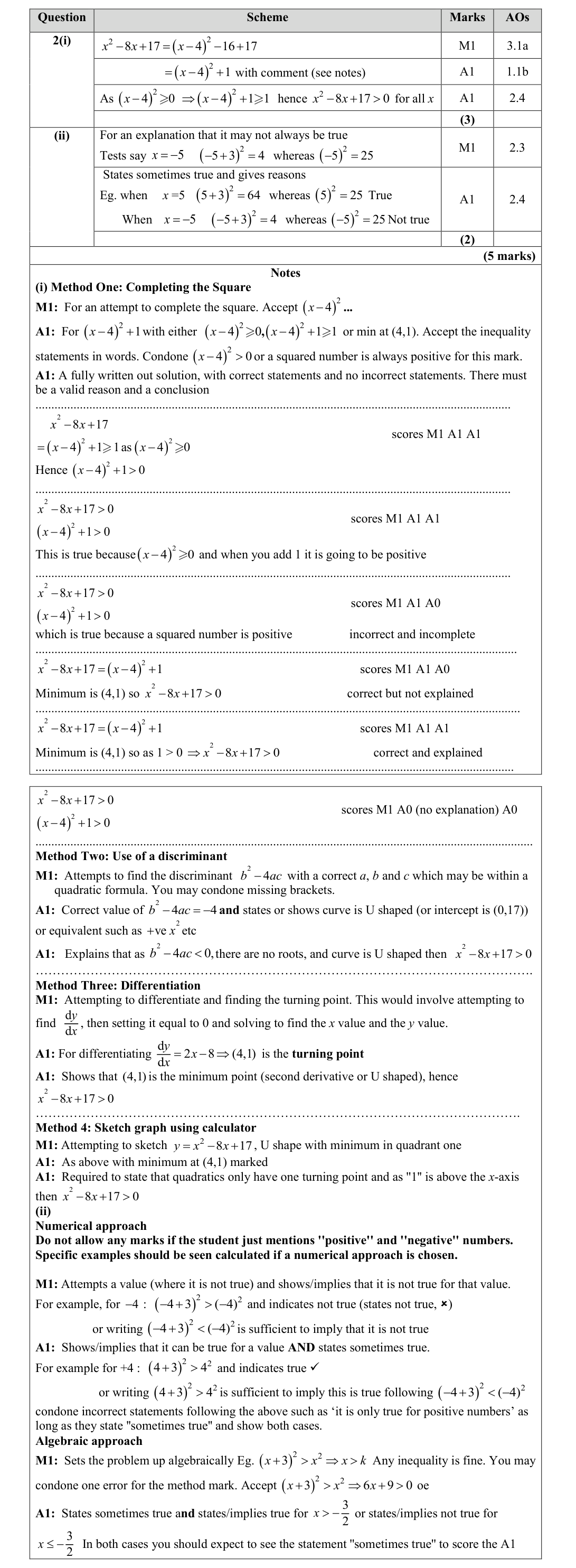 Mark scheme for Q2