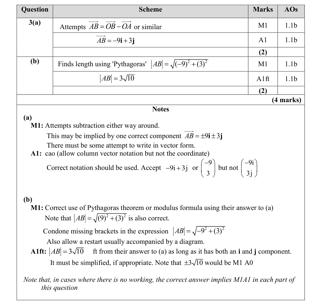 Mark scheme for Q3