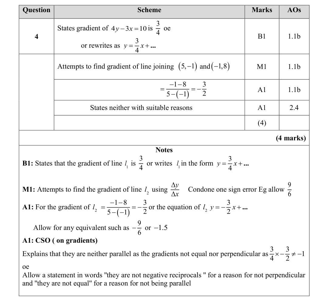 Mark scheme for Q4