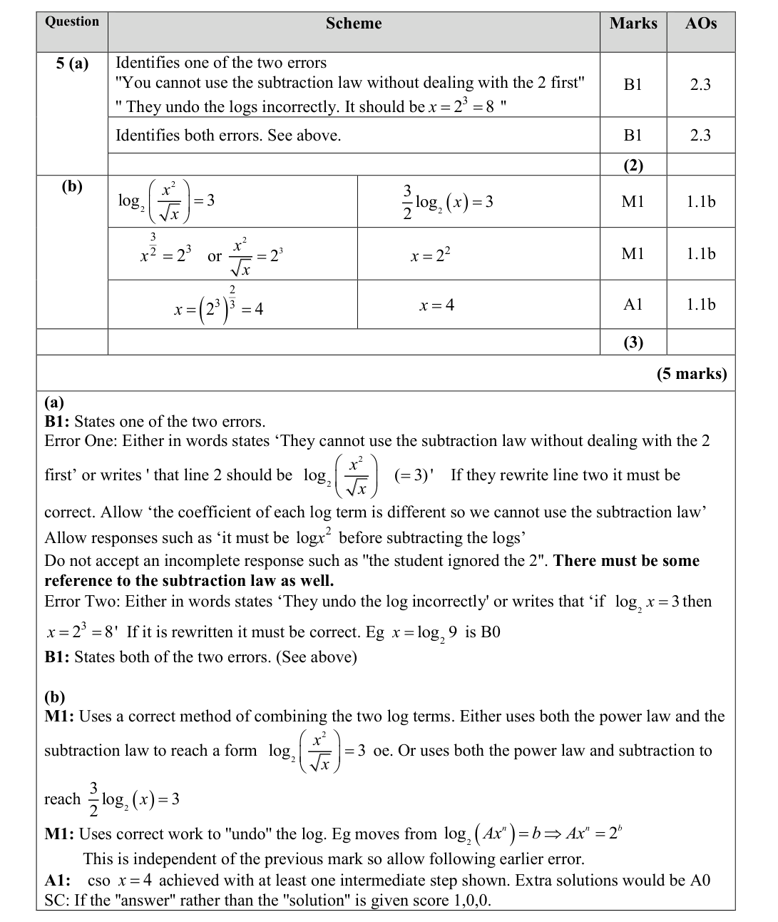 Mark scheme for Q5