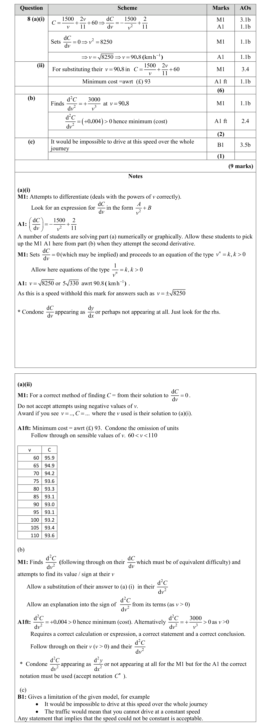 Mark scheme for Q8