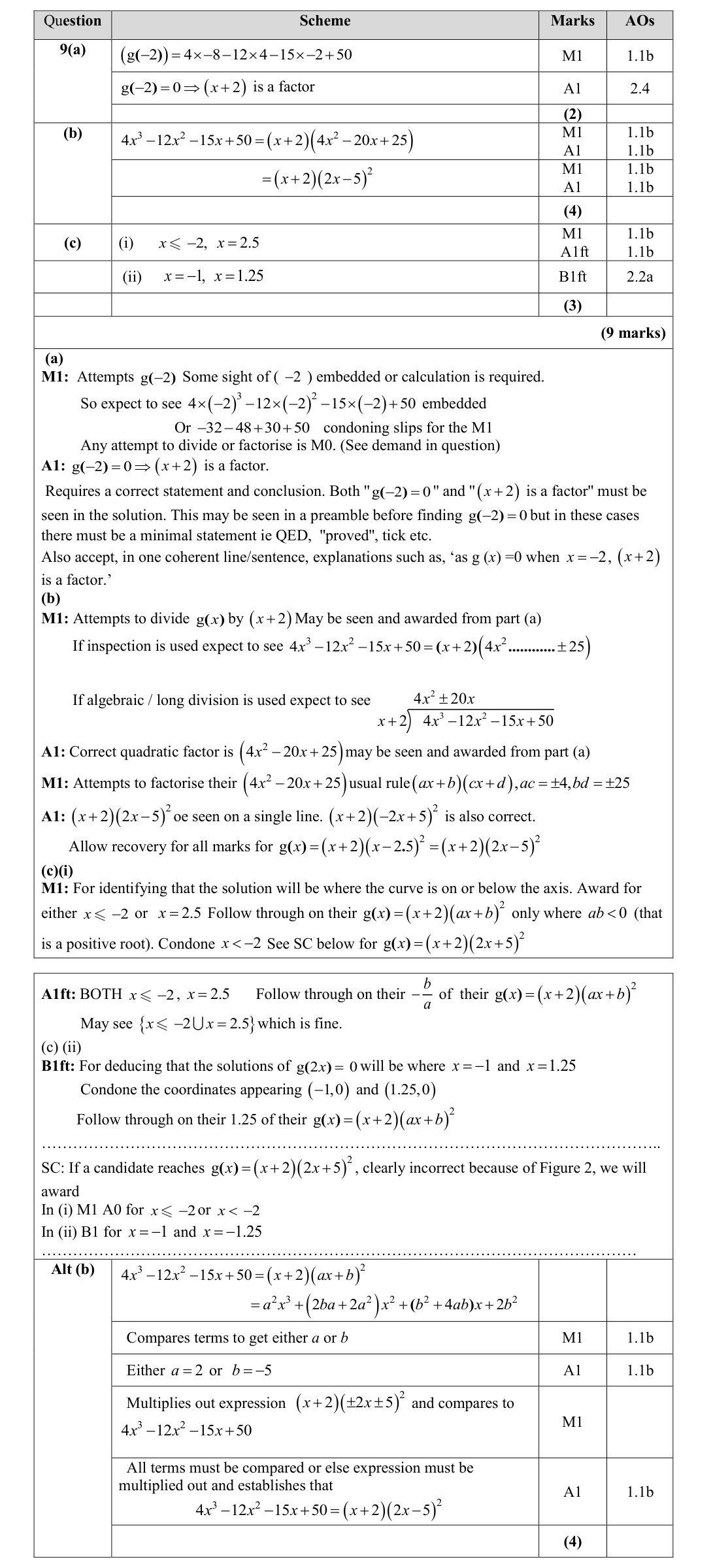 Mark scheme for Q9