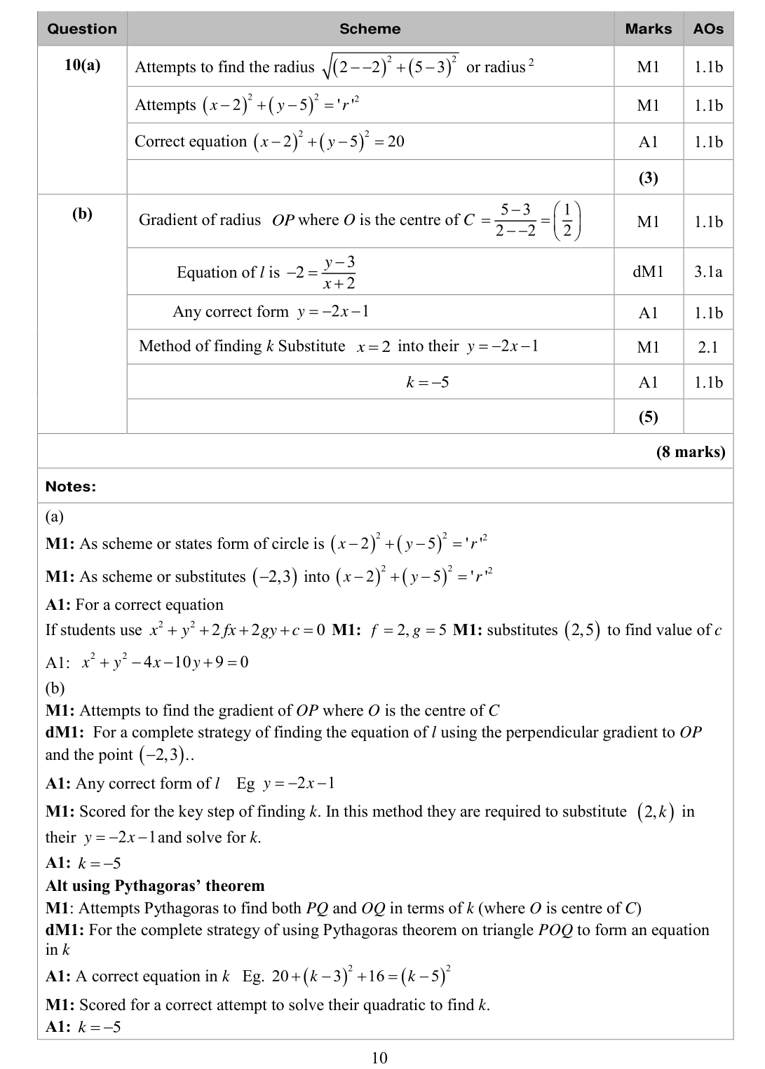 Mark scheme for Q10