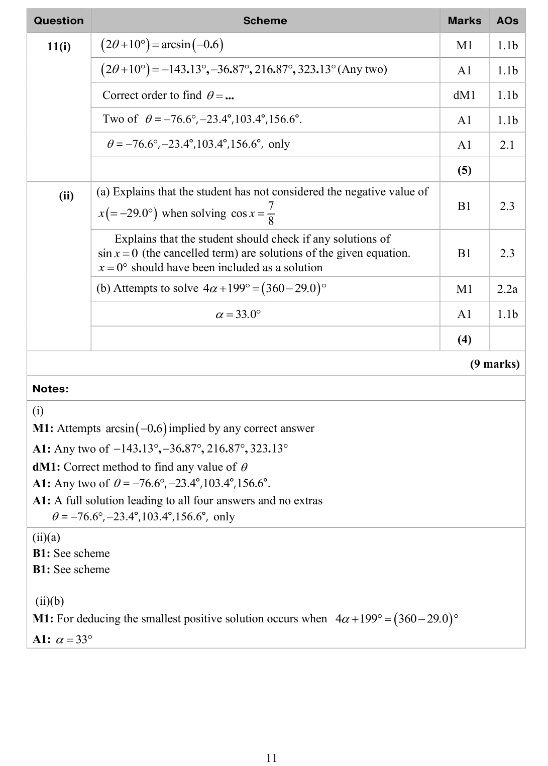Mark scheme for Q11