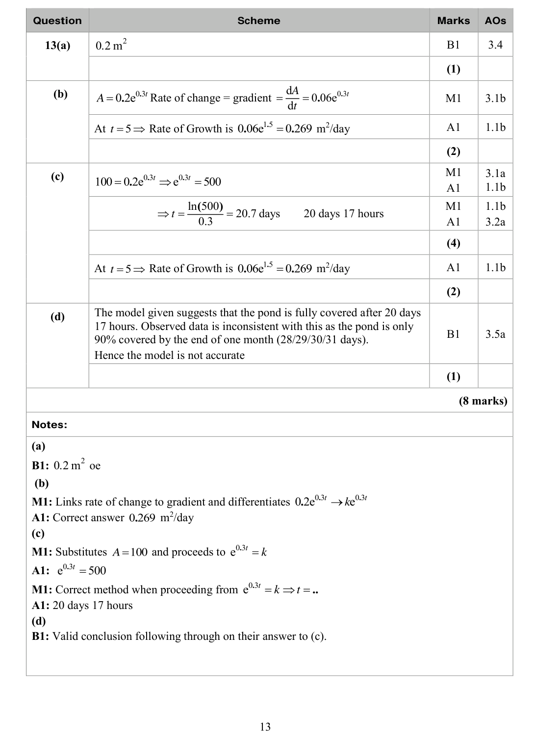Mark scheme for Q13