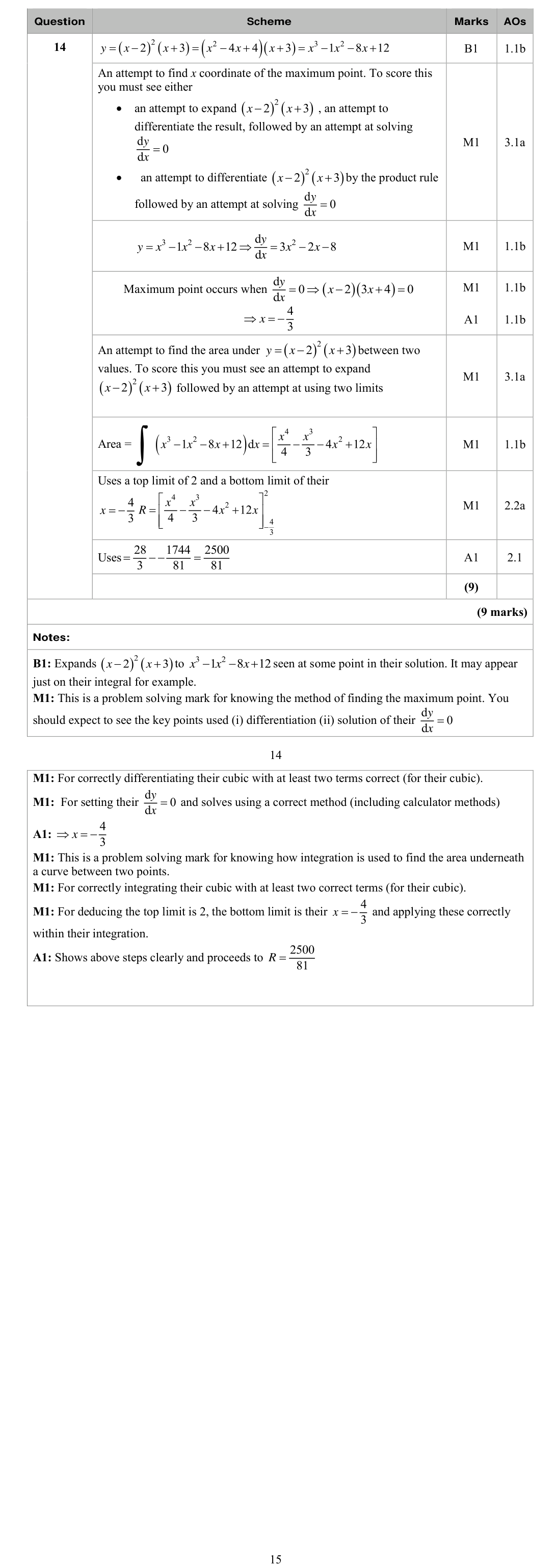 Mark scheme for Q14
