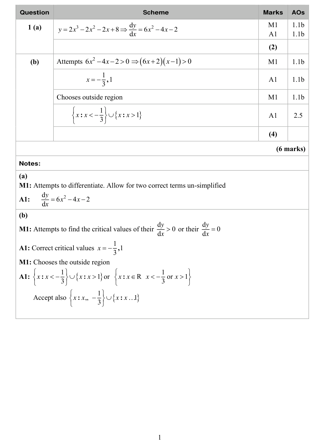 Mark scheme for Q1