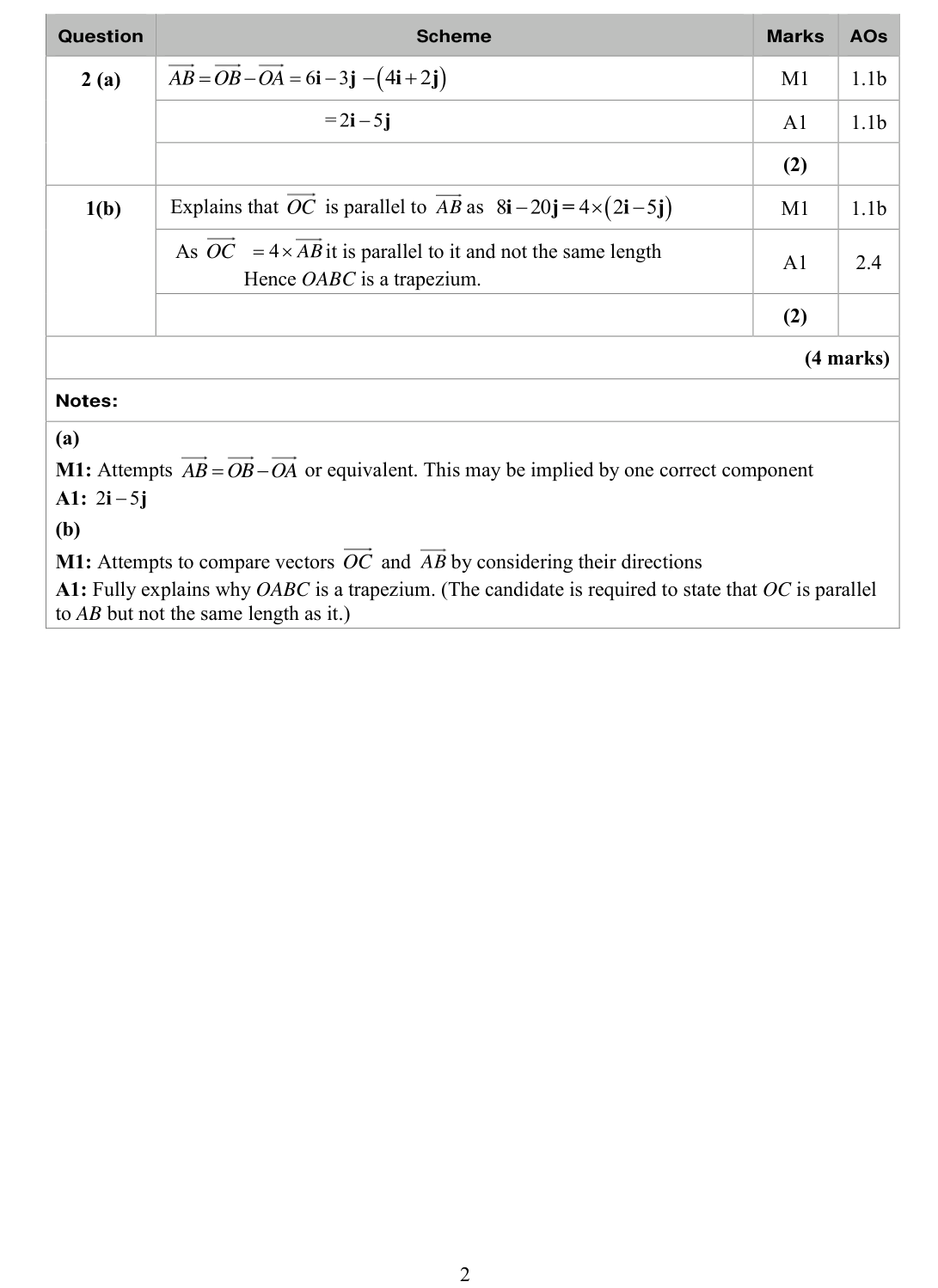 Mark scheme for Q2