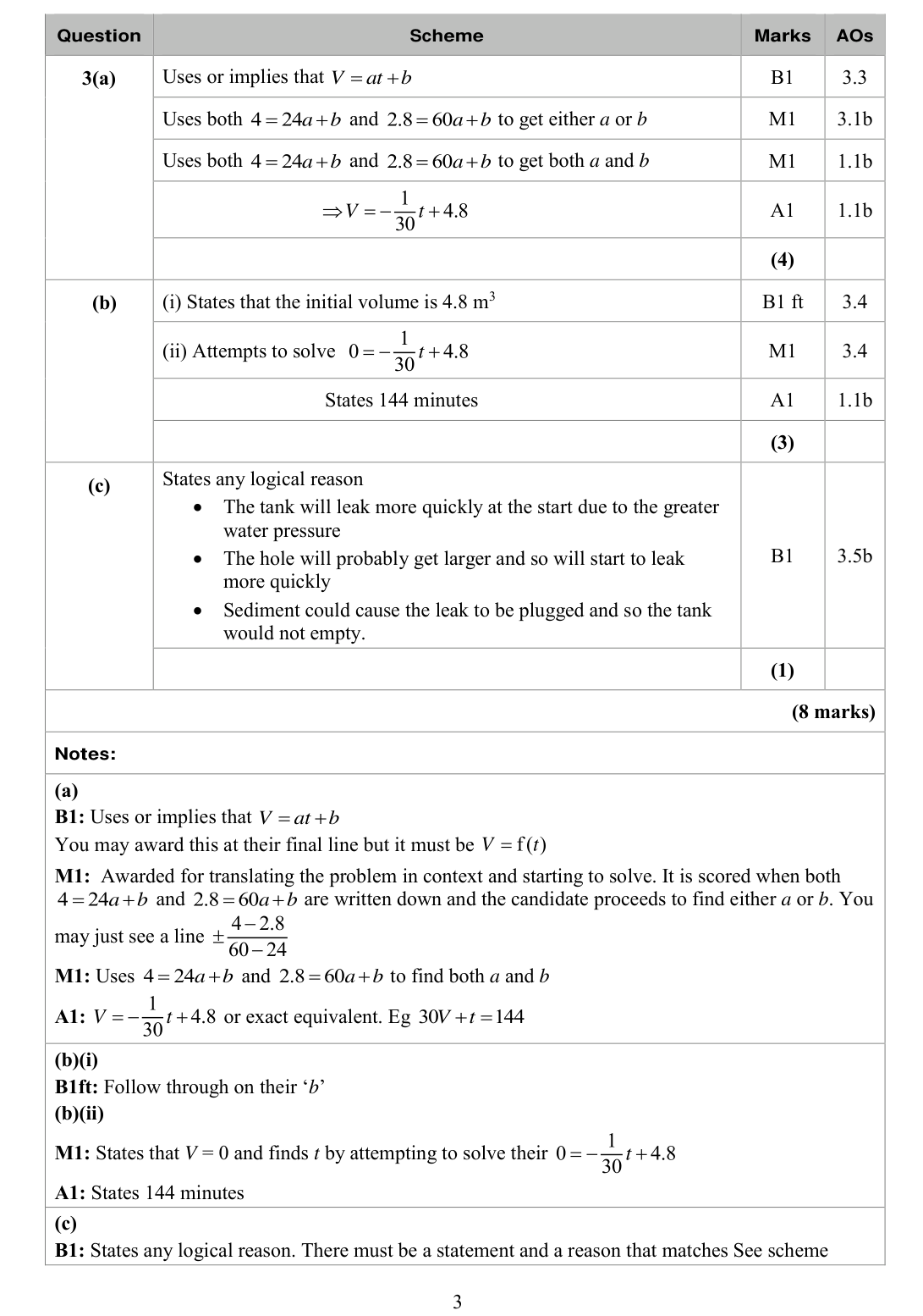 Mark scheme for Q3