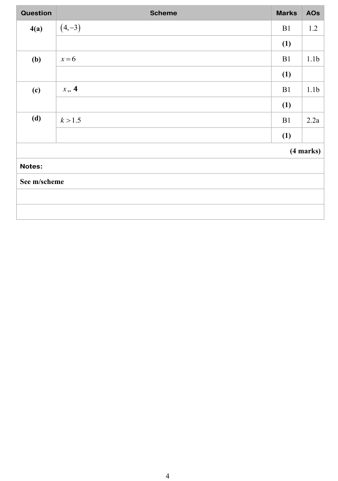 Mark scheme for Q4