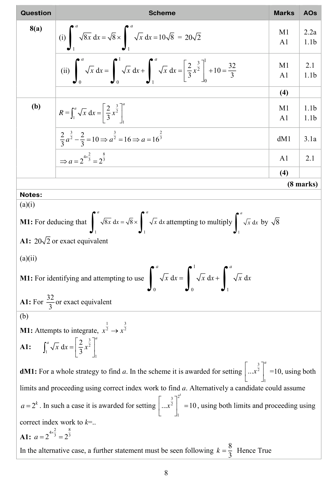 Mark scheme for Q8
