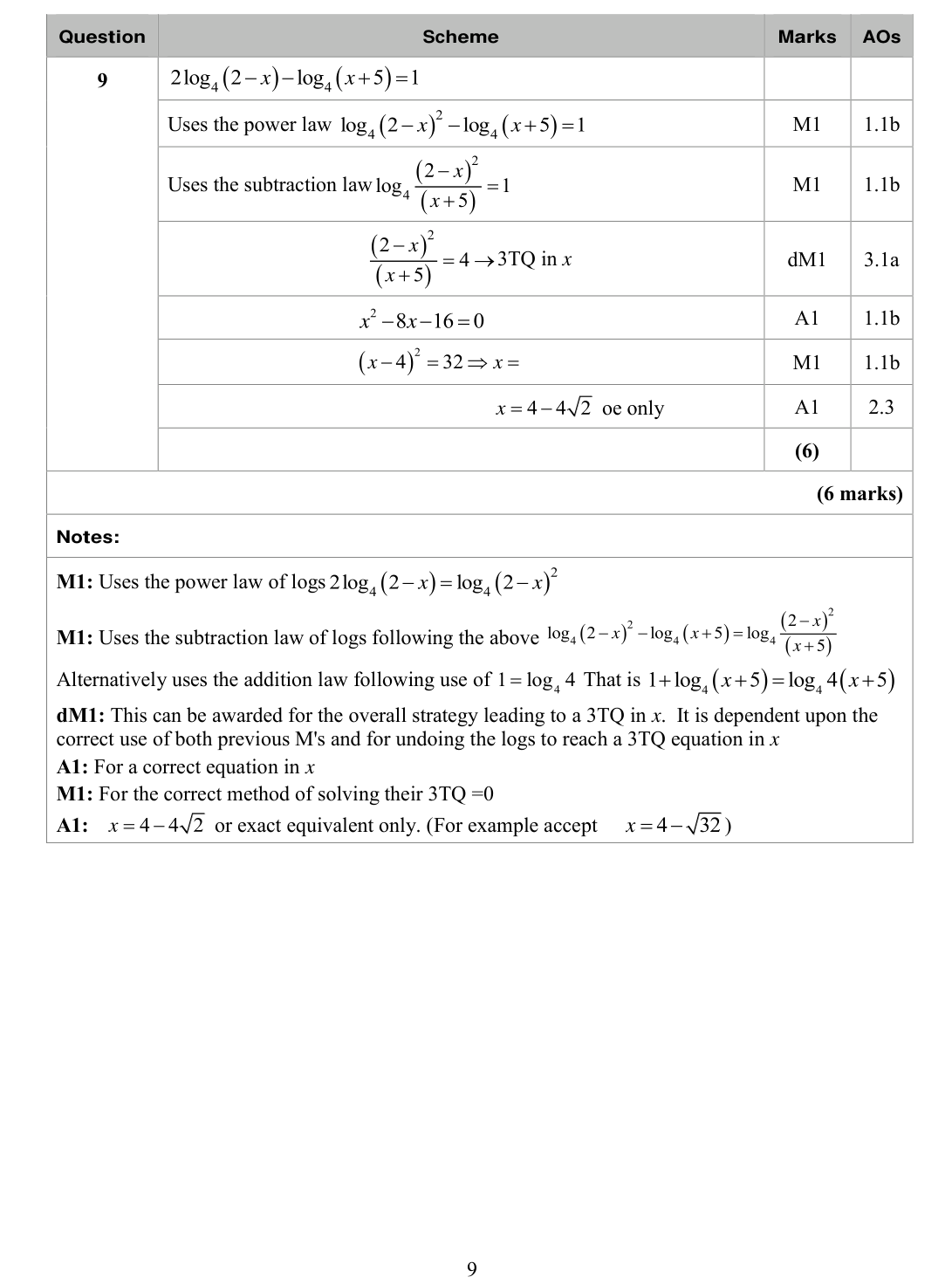 Mark scheme for Q9