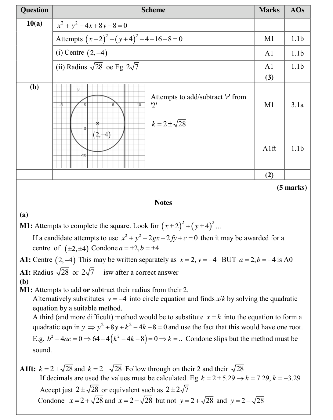 Mark scheme for Q10