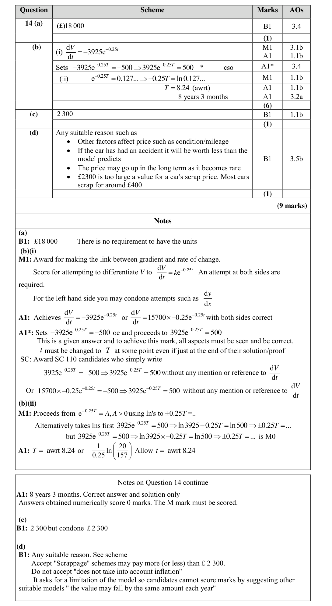 Mark scheme for Q14