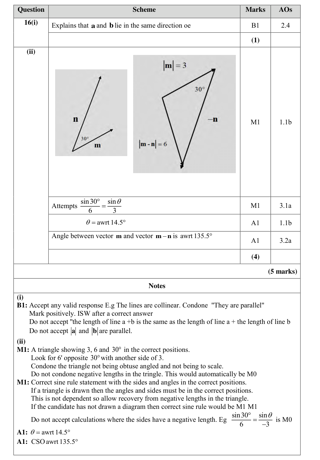 Mark scheme for Q16