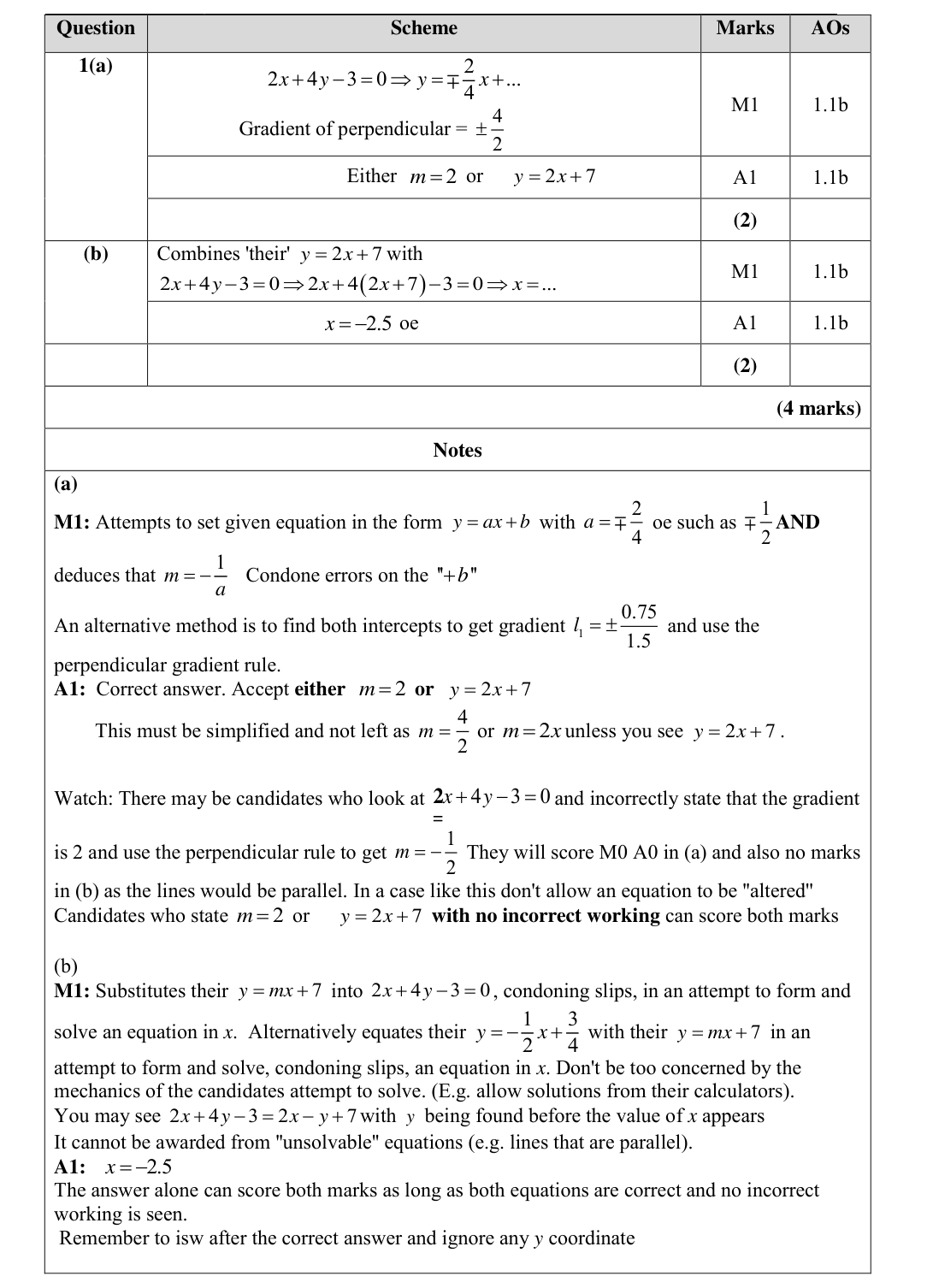 Mark scheme for Q1