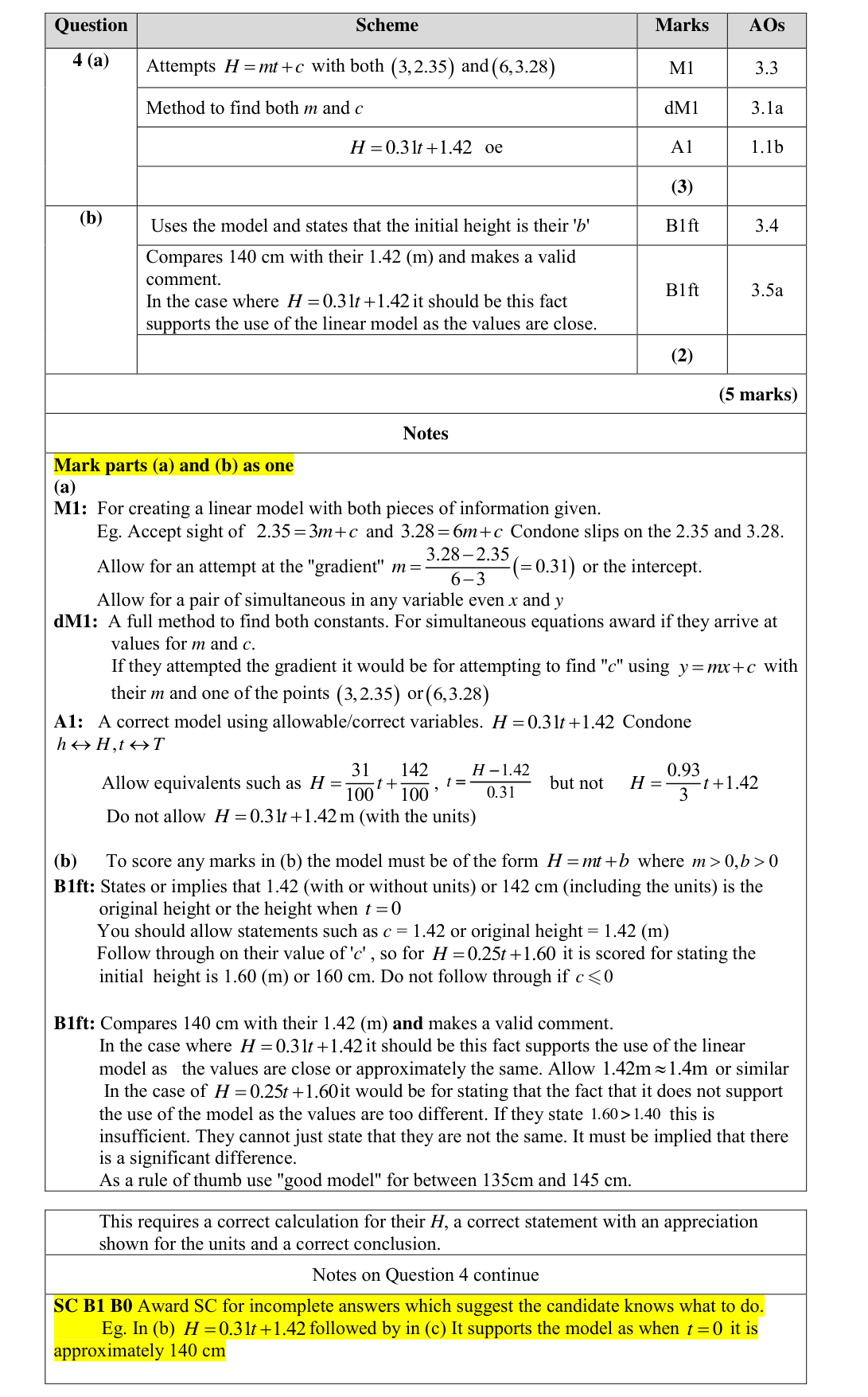 Mark scheme for Q4