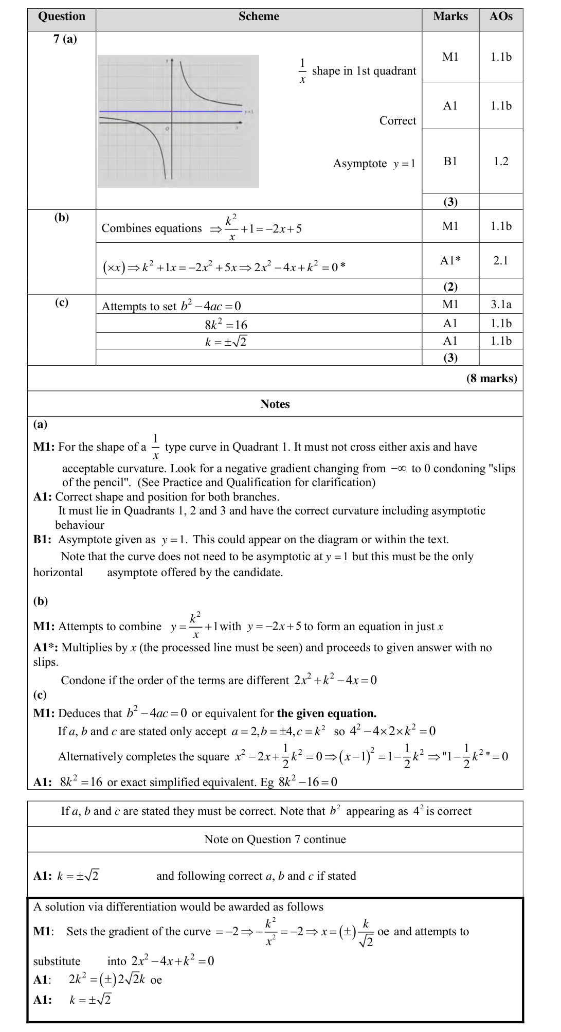 Mark scheme for Q7