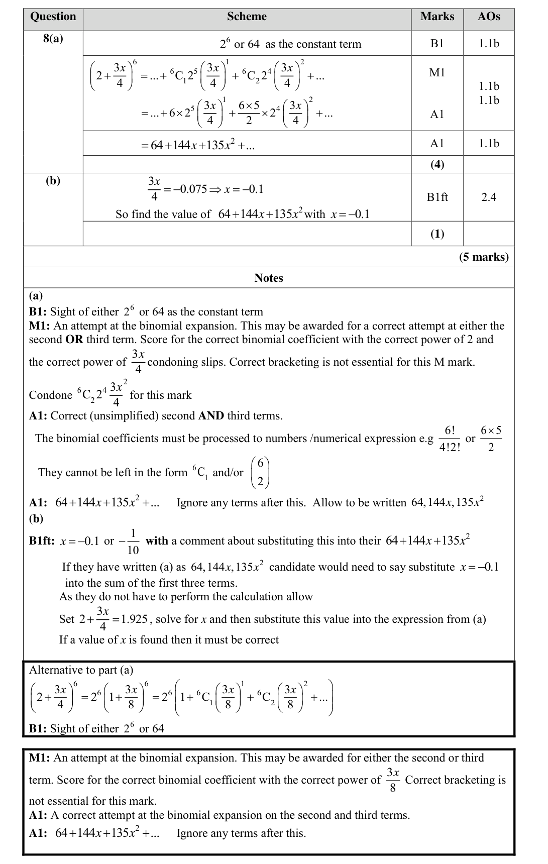 Mark scheme for Q8