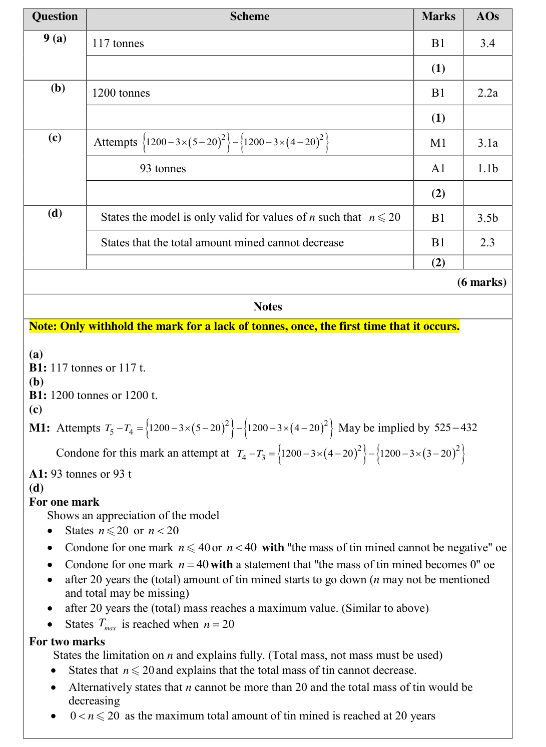 Mark scheme for Q9