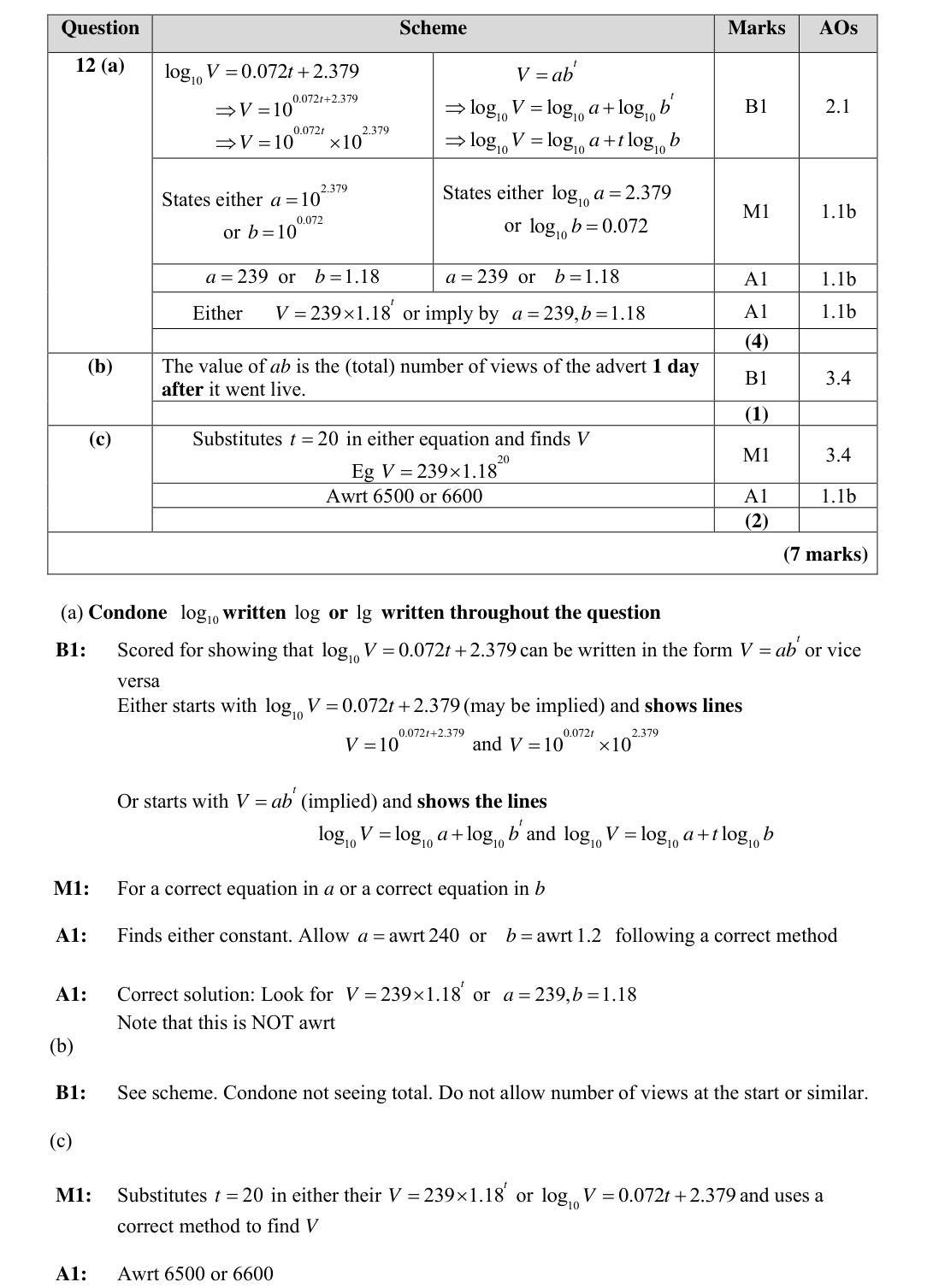 Mark scheme for Q12
