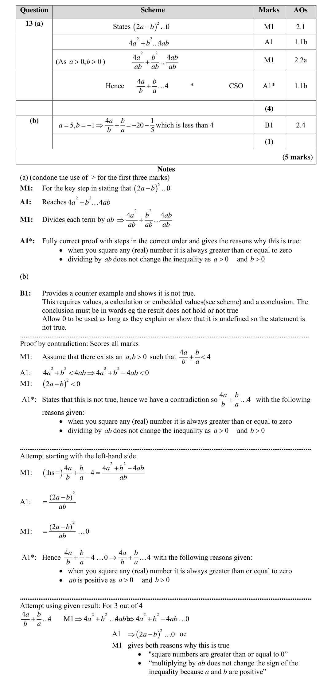 Mark scheme for Q13