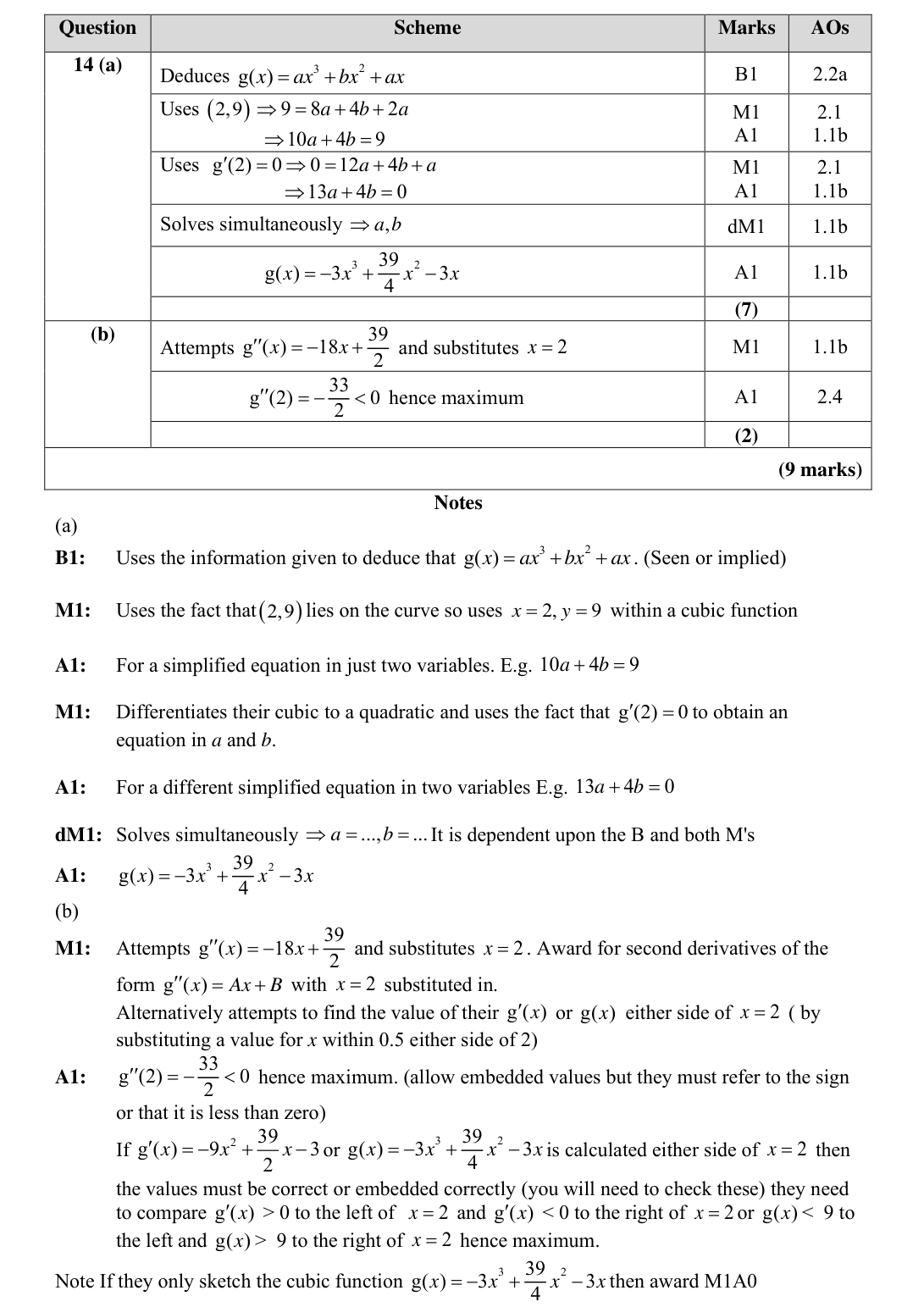 Mark scheme for Q14