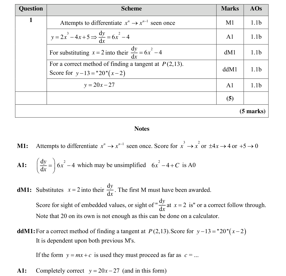Mark scheme for Q1