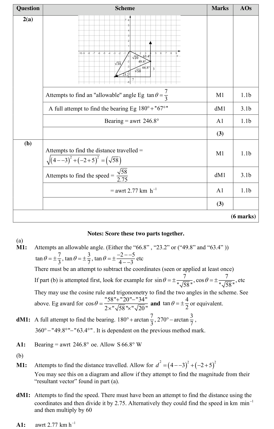 Mark scheme for Q2