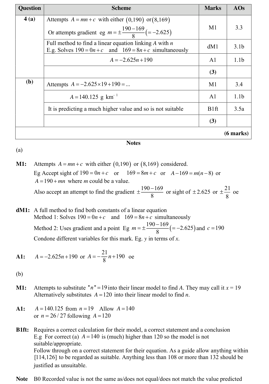 Mark scheme for Q4