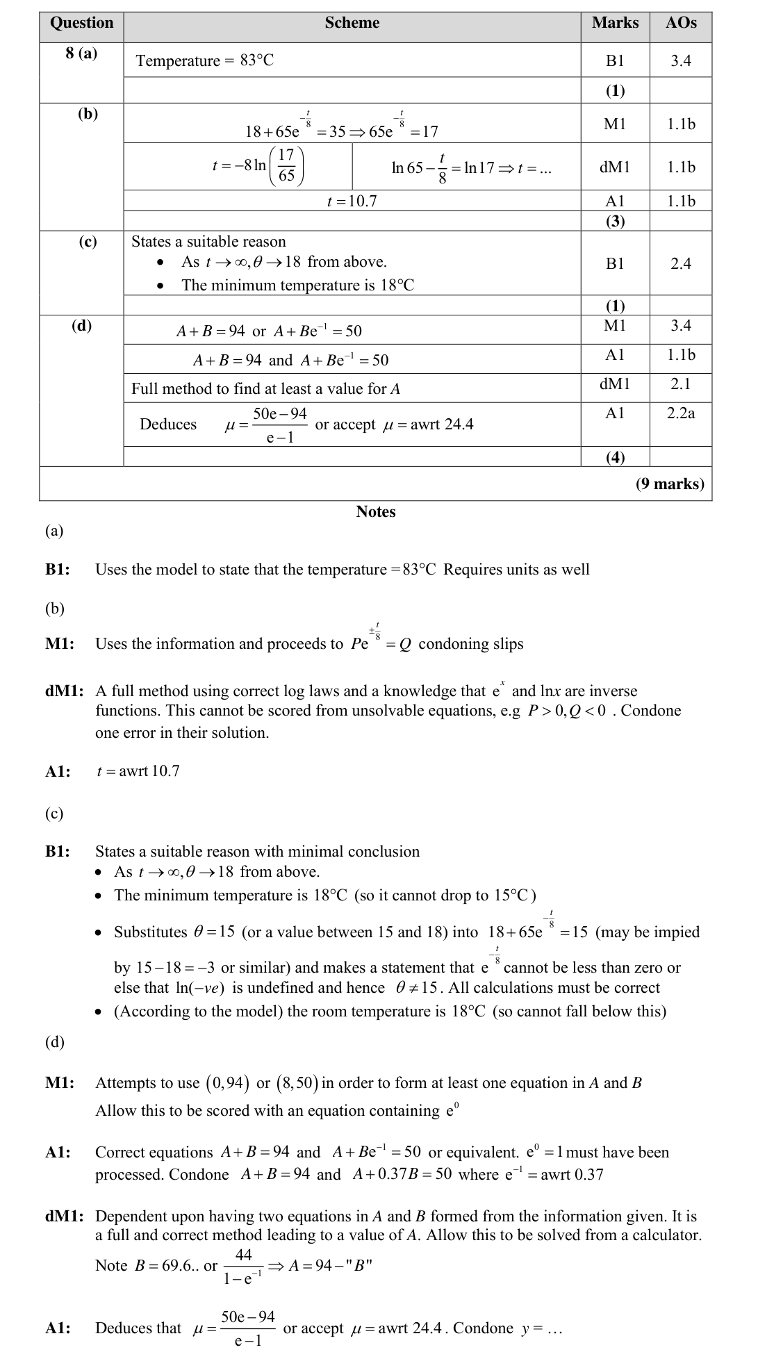 Mark scheme for Q8