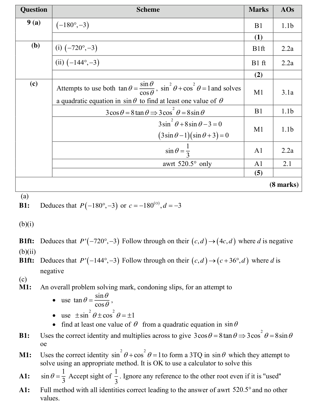 Mark scheme for Q9