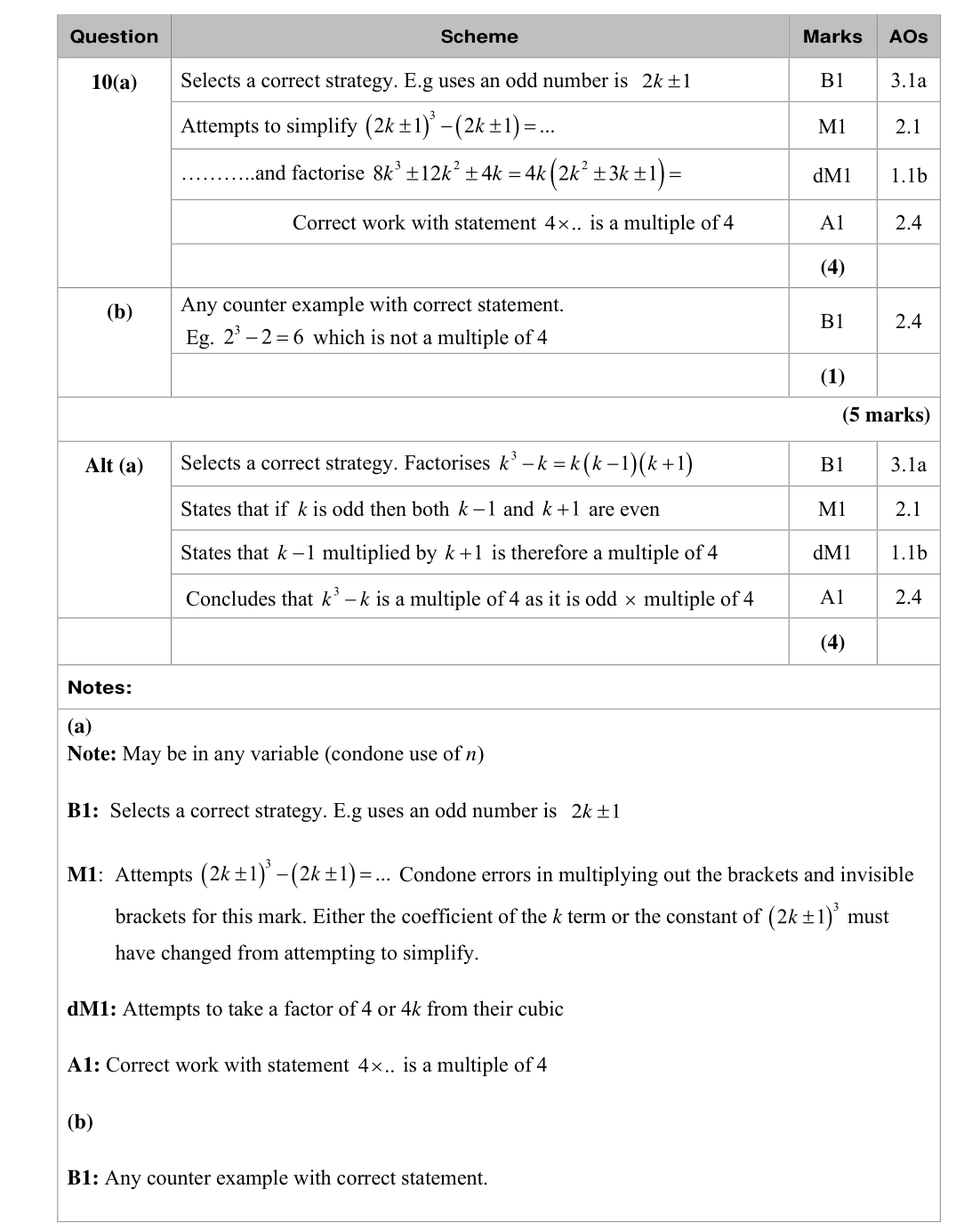 Mark scheme for Q10