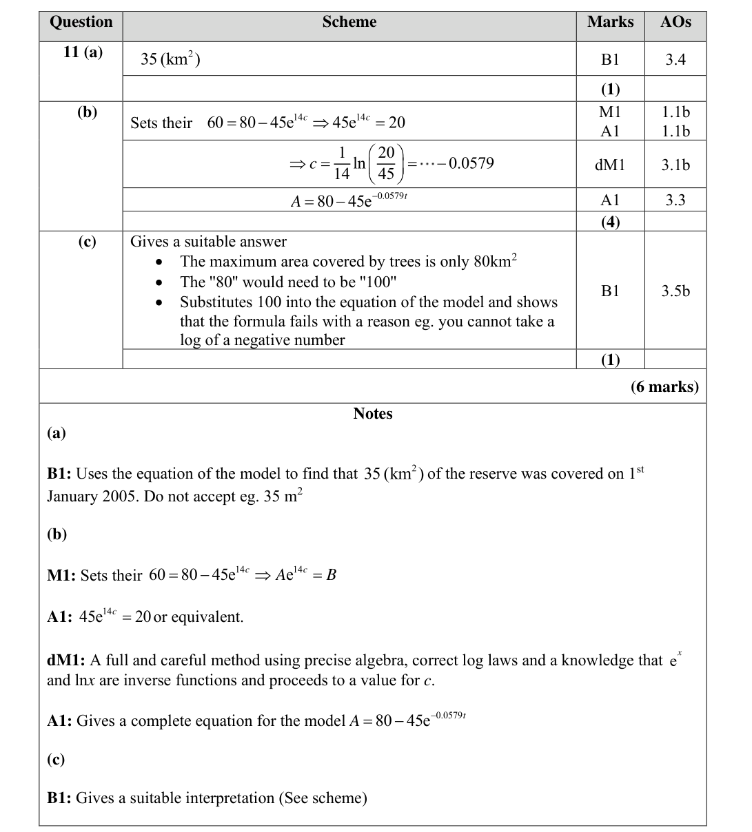 Mark scheme for Q11