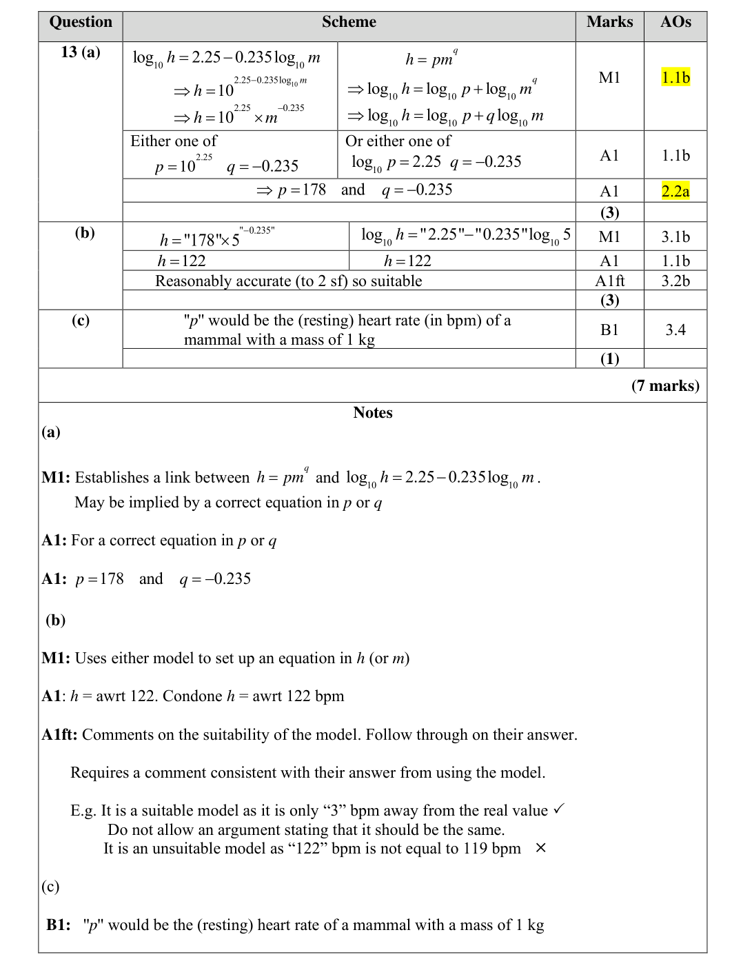 Mark scheme for Q13