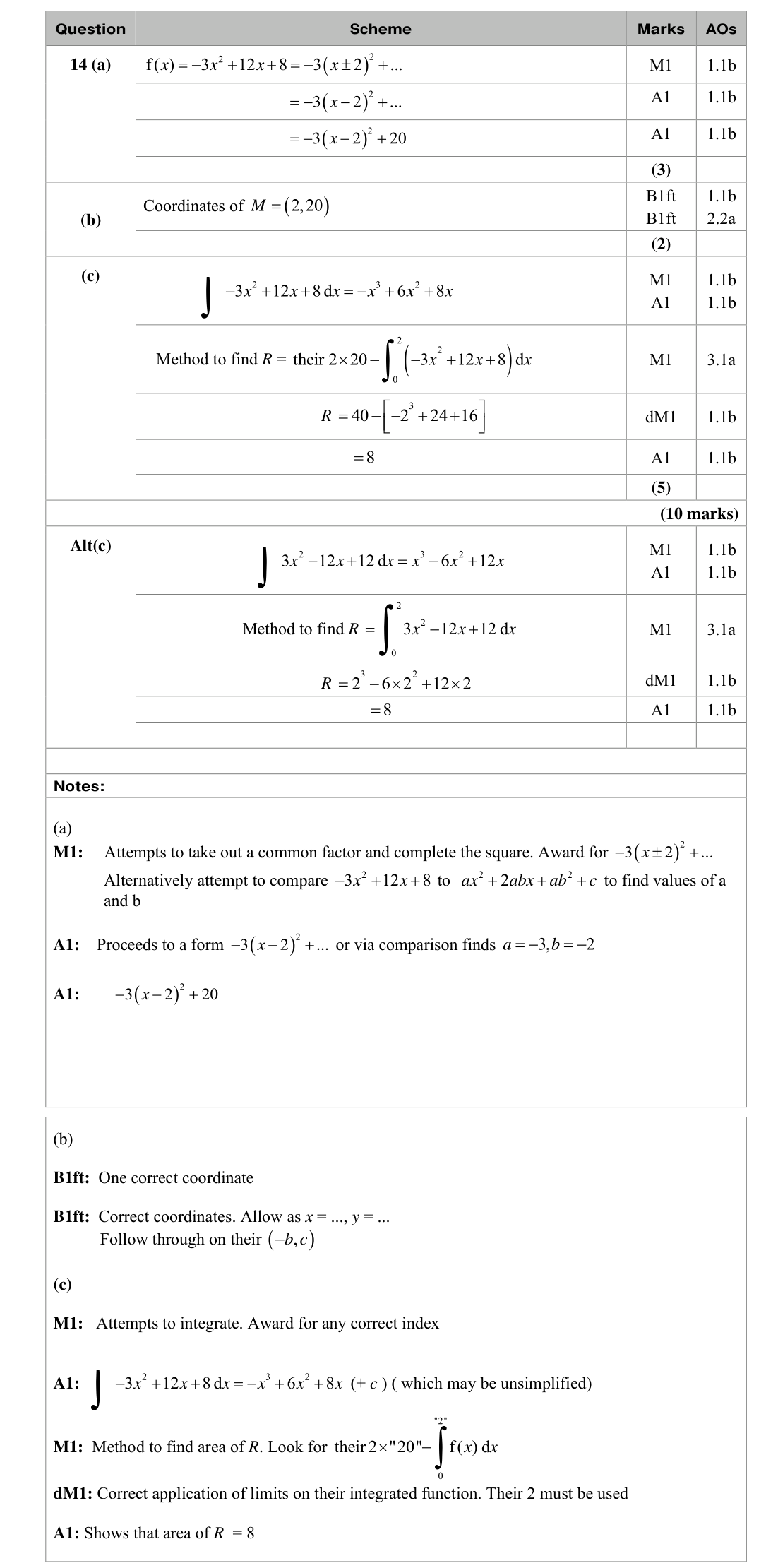 Mark scheme for Q14