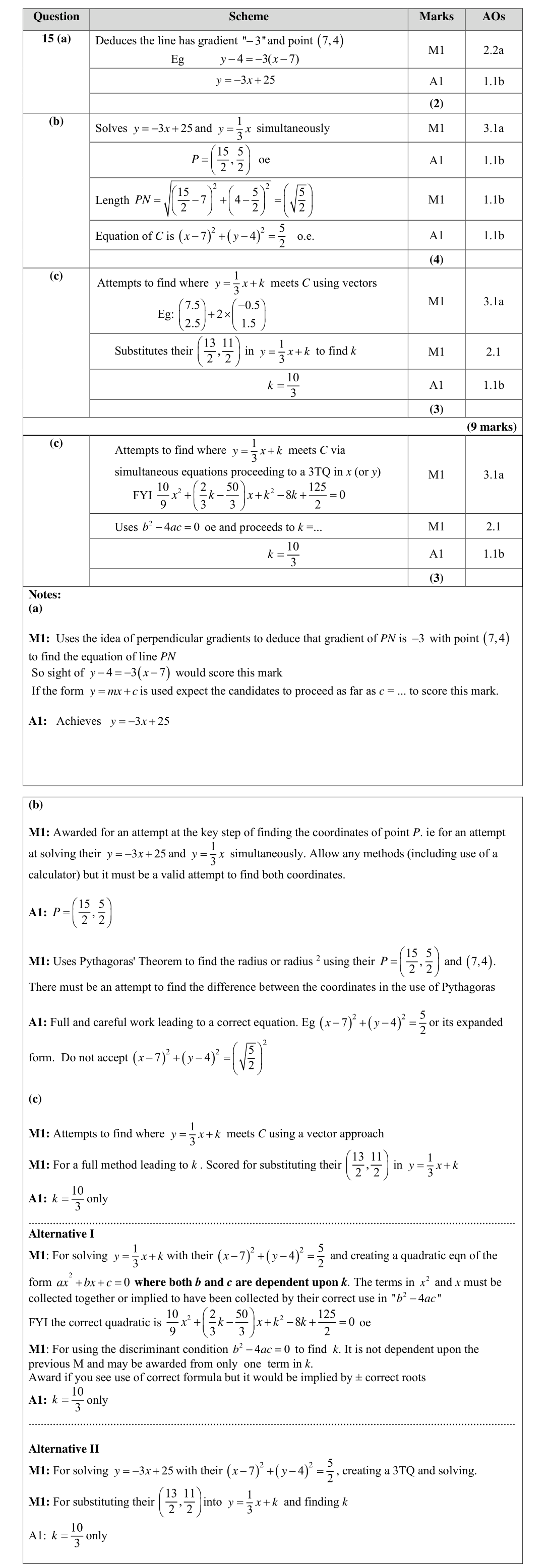 Mark scheme for Q15