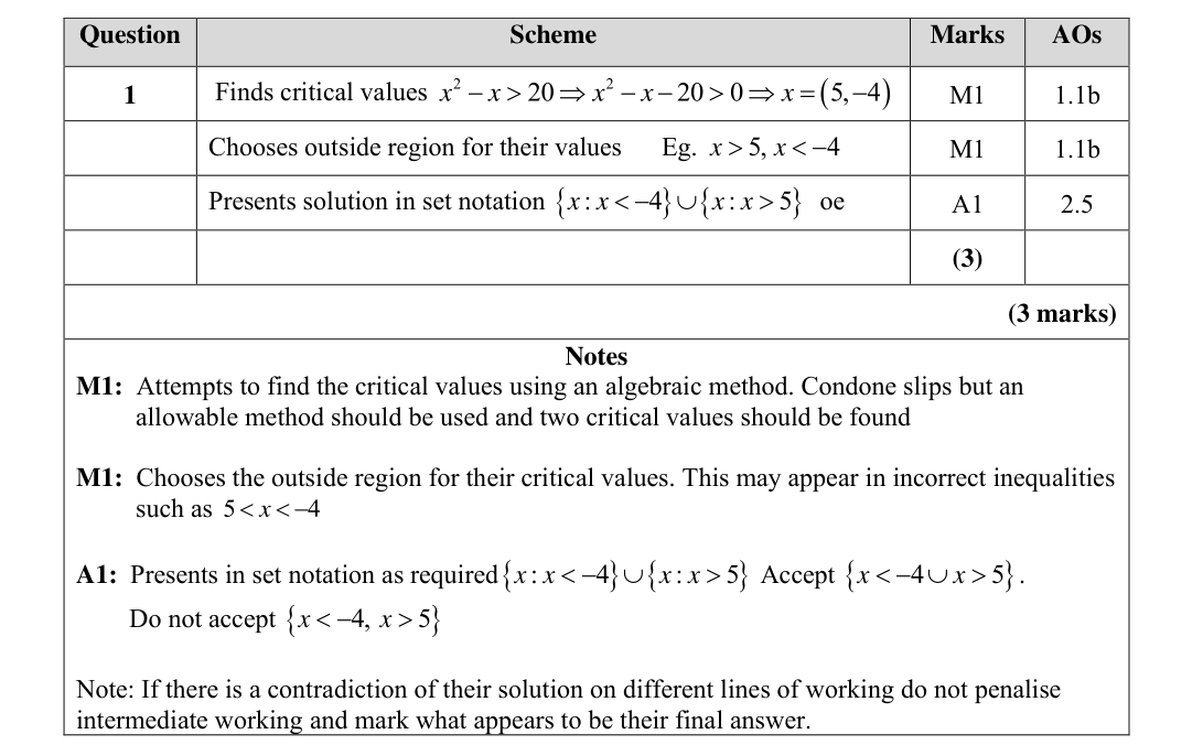 Mark scheme for Q1