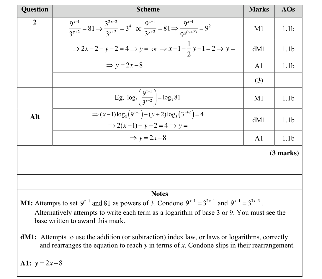 Mark scheme for Q2