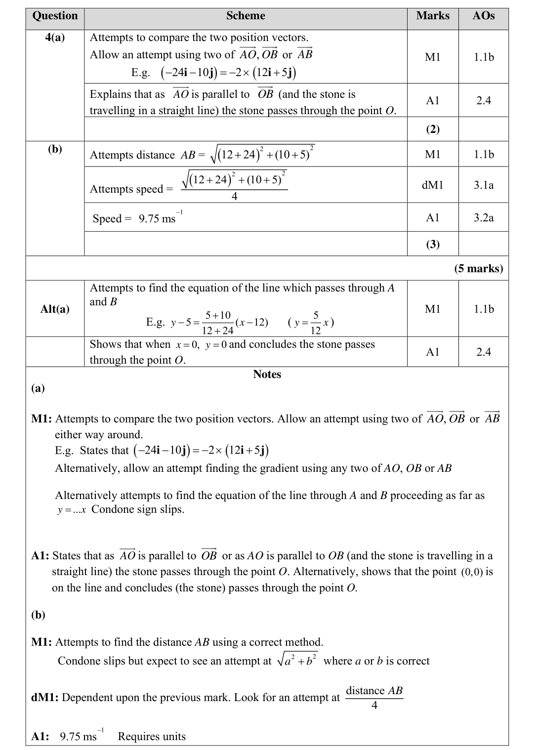 Mark scheme for Q4